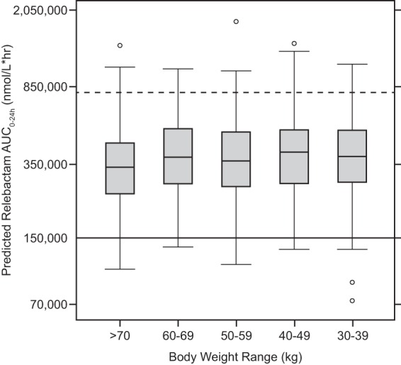 FIG 3