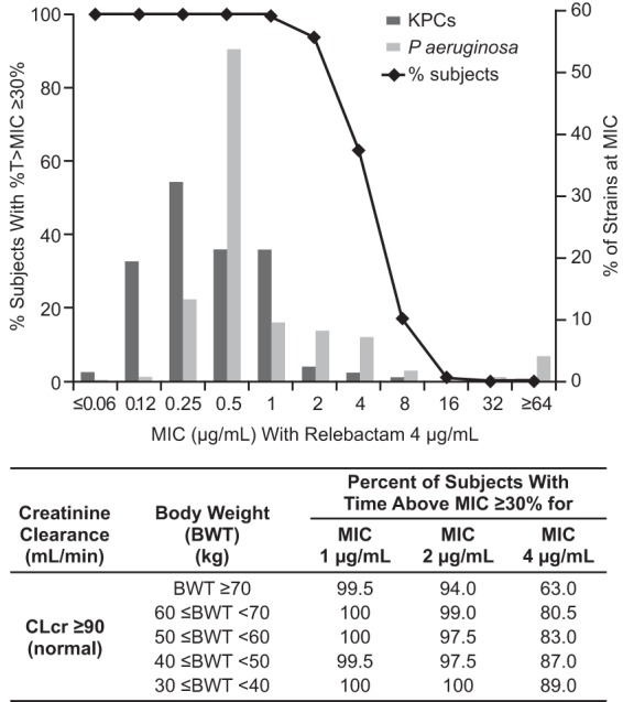 FIG 2