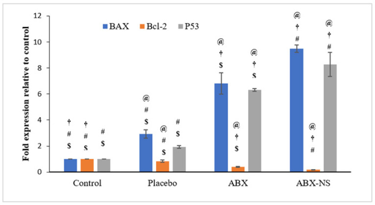 Figure 11