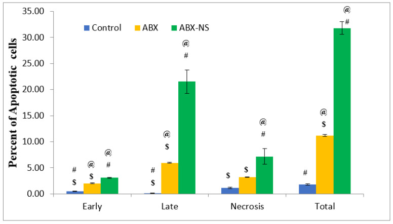 Figure 7