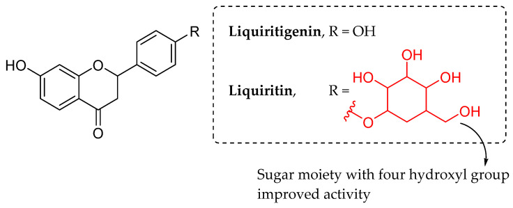 Figure 20