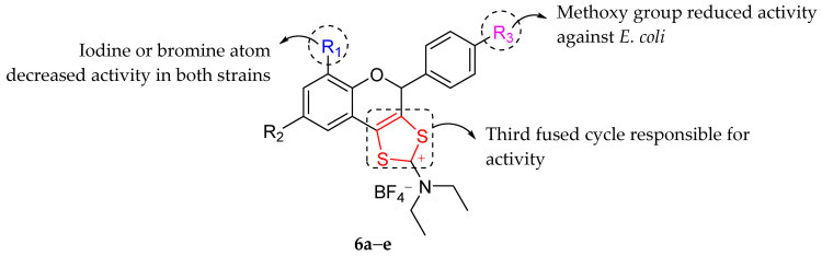 Figure 22