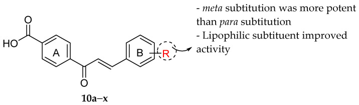 Figure 28