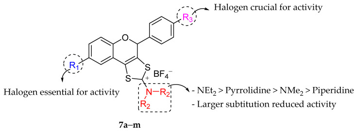 Figure 23