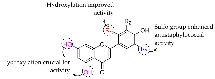 Figure 30