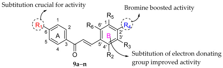 Figure 25