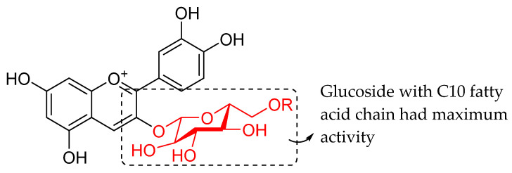 Figure 31