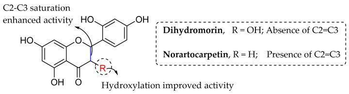 Figure 27