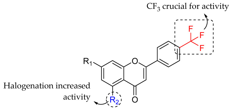 Figure 32