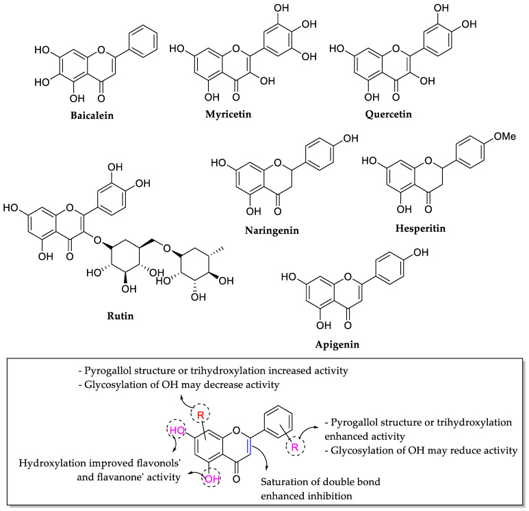 Figure 14