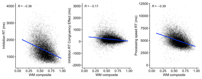 Figure 18. 