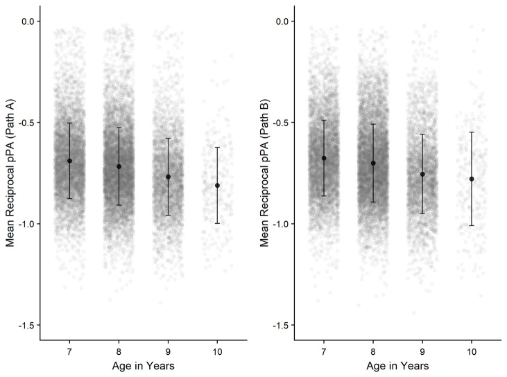 Figure 11. 