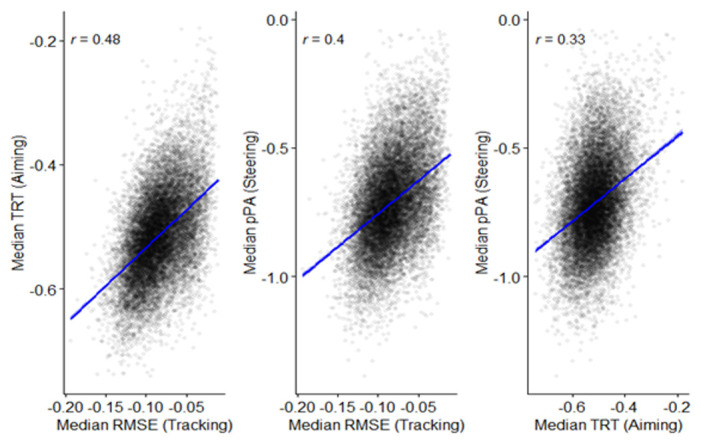 Figure 12. 