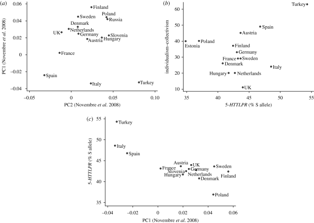 Figure 1.