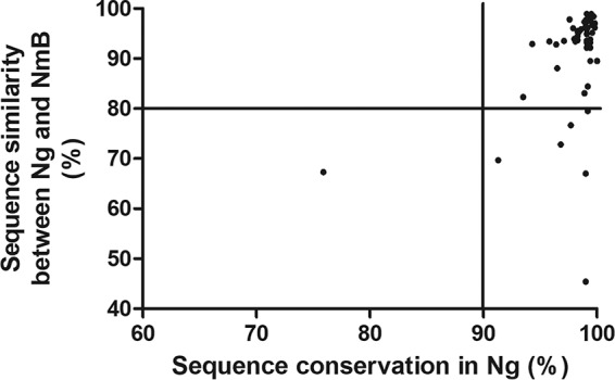 FIG 3