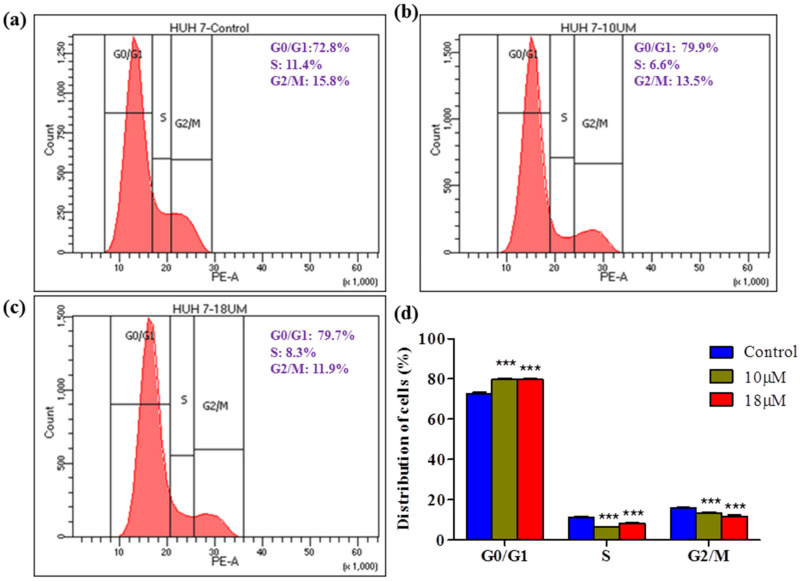 Figure 9