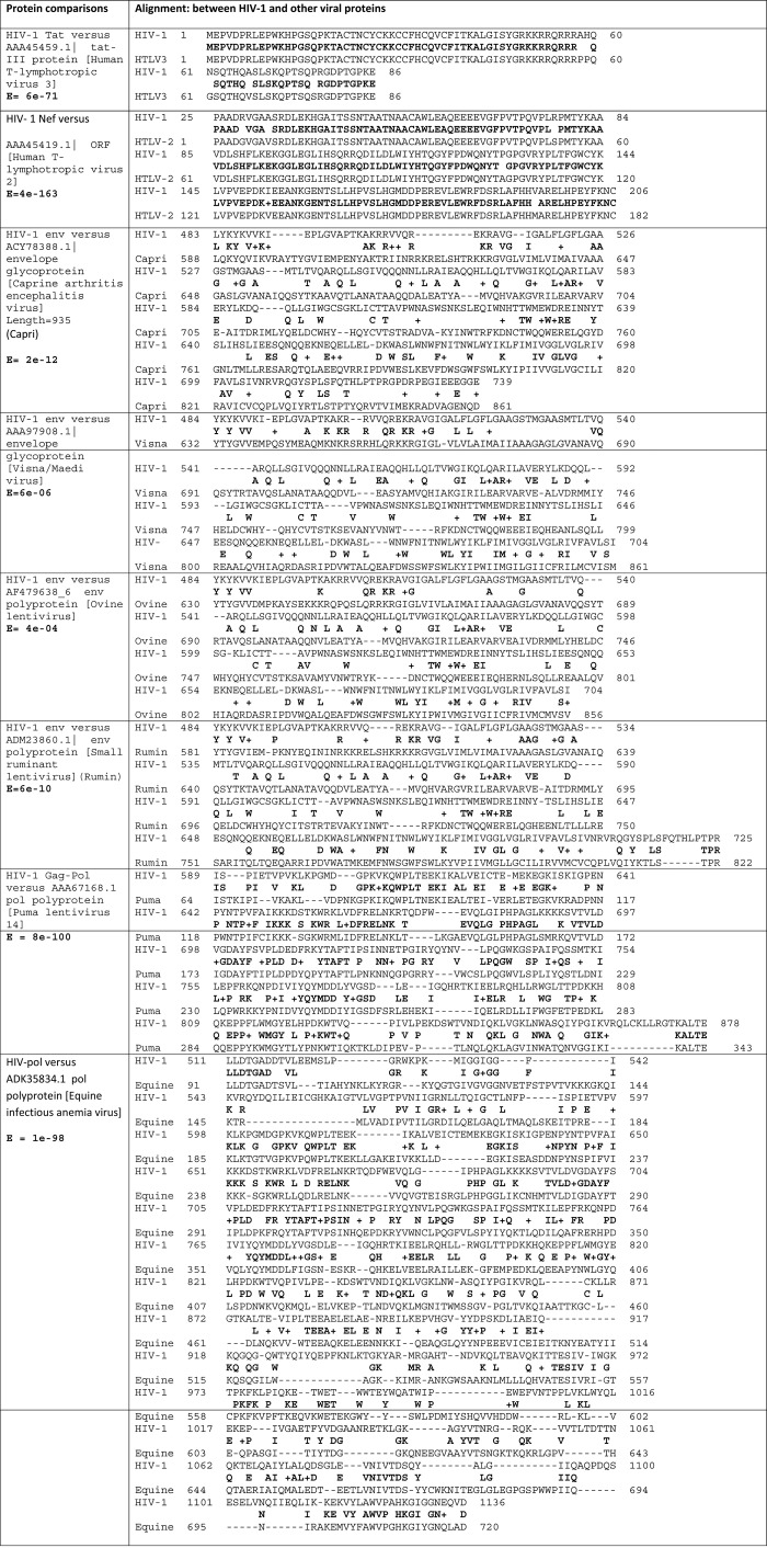 Figure 1. 