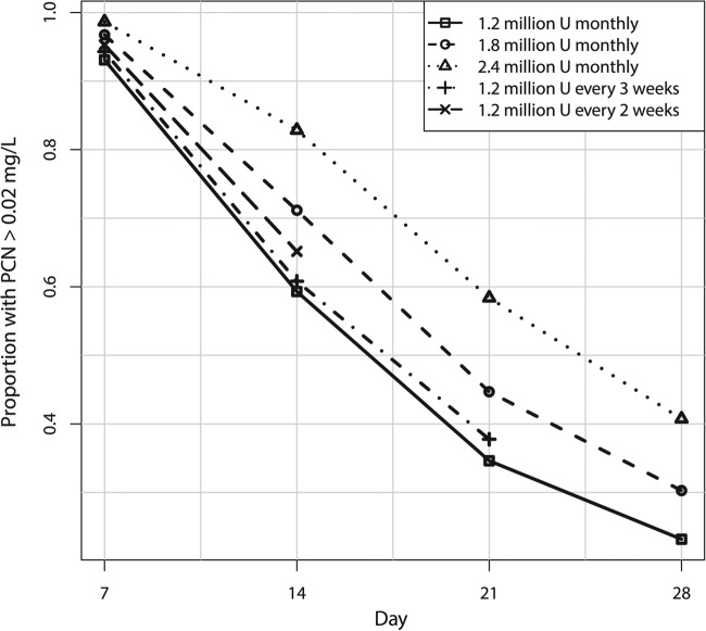 FIG 3