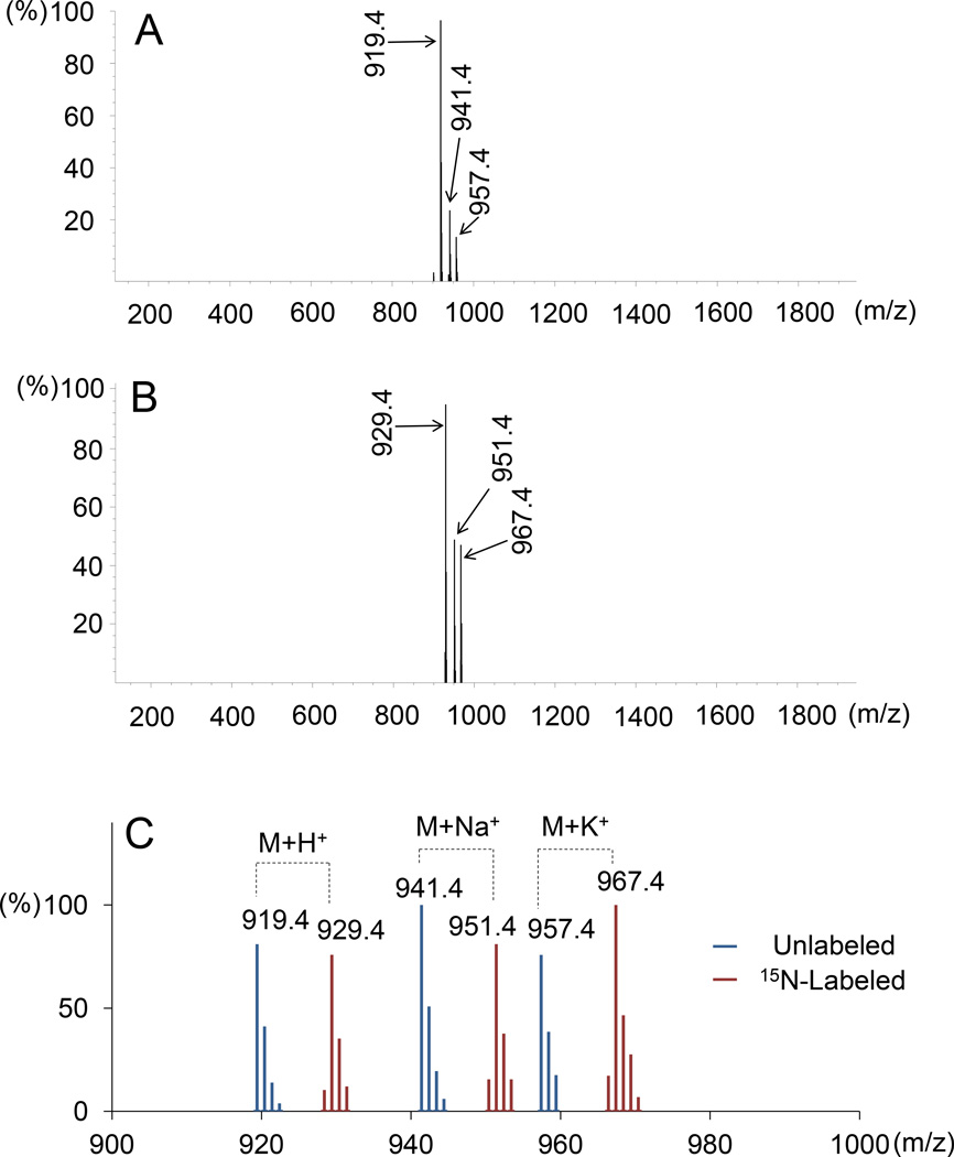 Fig. 4