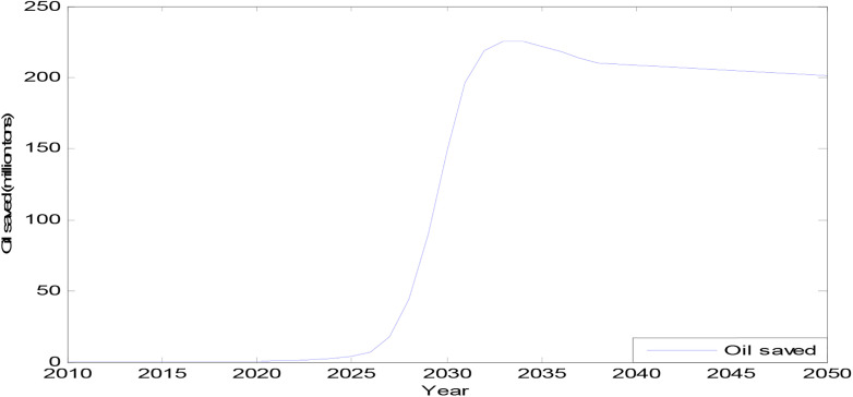 Figure 5.