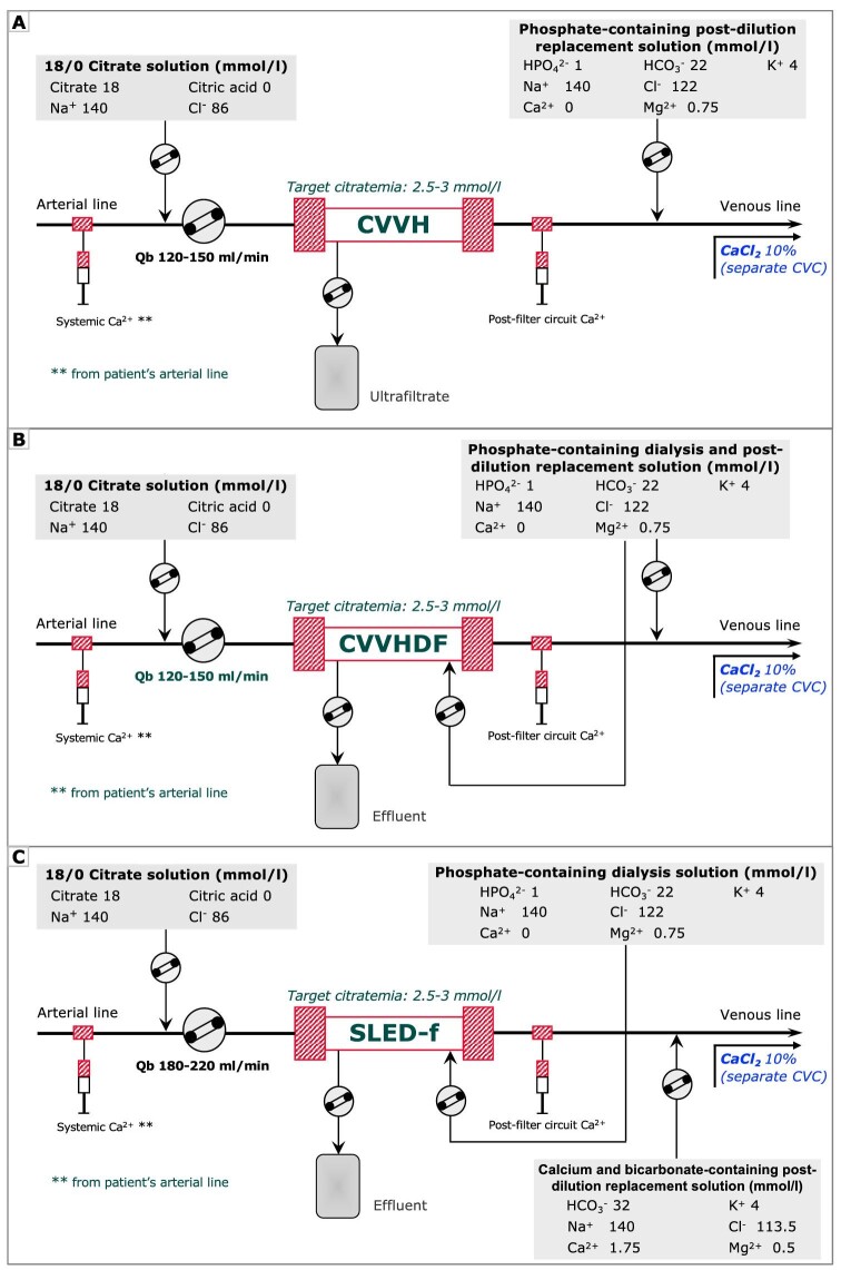 Figure 1: