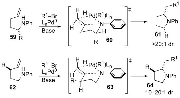 Scheme 7