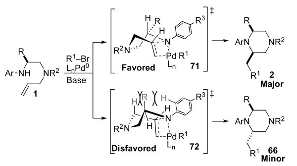 Scheme 10