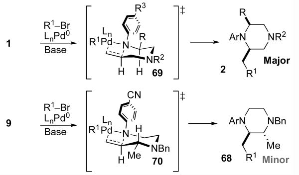 Scheme 9