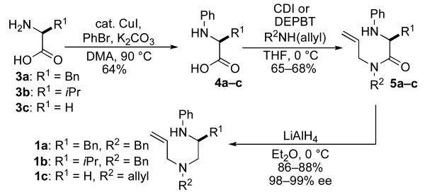 Scheme 2