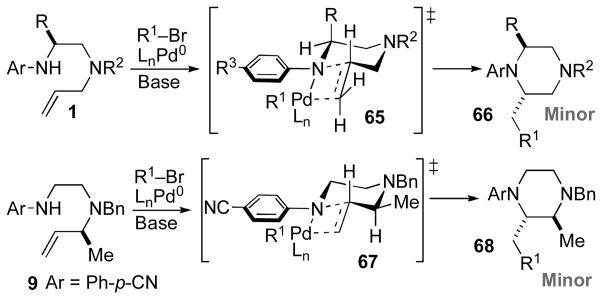 Scheme 8