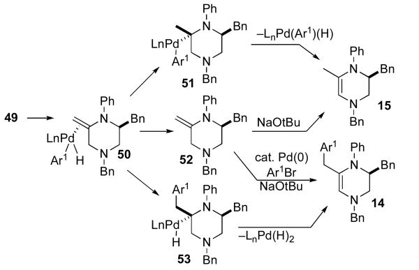 Scheme 5