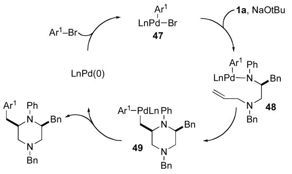 Scheme 4