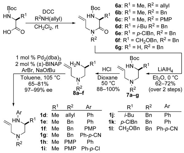 Scheme 3