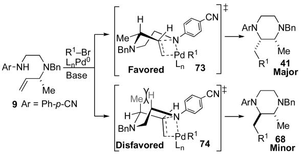 Scheme 11