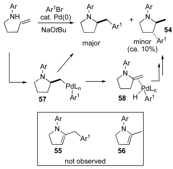 Scheme 6