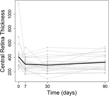 Fig. 2