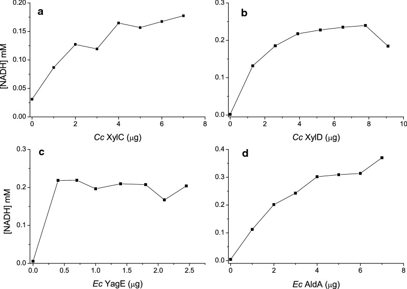 Fig. 6