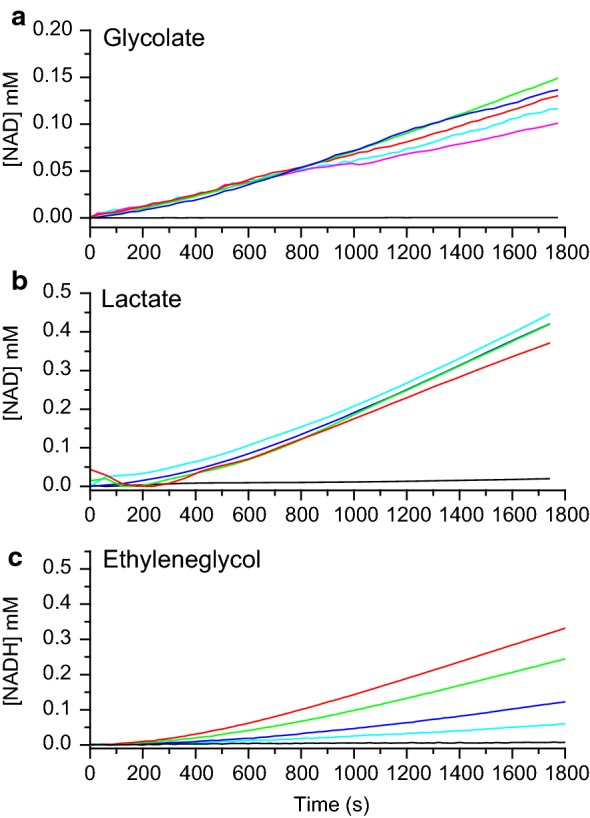 Fig. 4