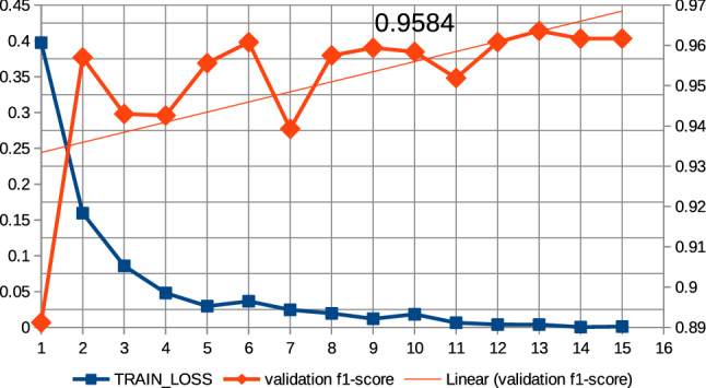 Fig. 13