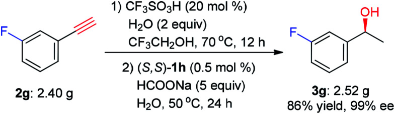 Scheme 2