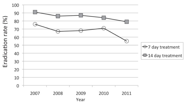 Figure 3)