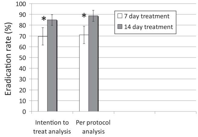 Figure 2)