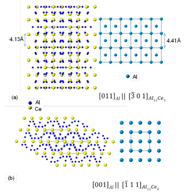 Figure 18