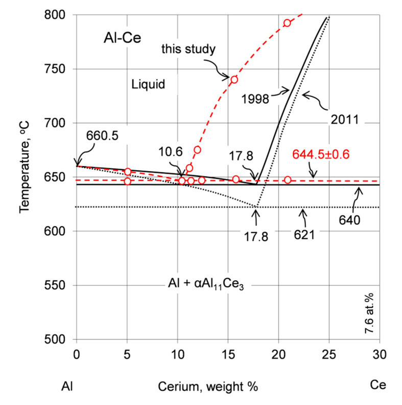 Figure 21