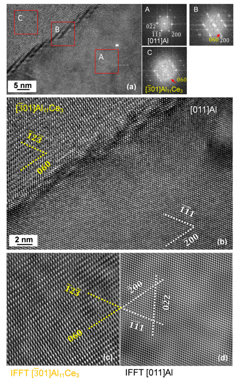 Figure 17