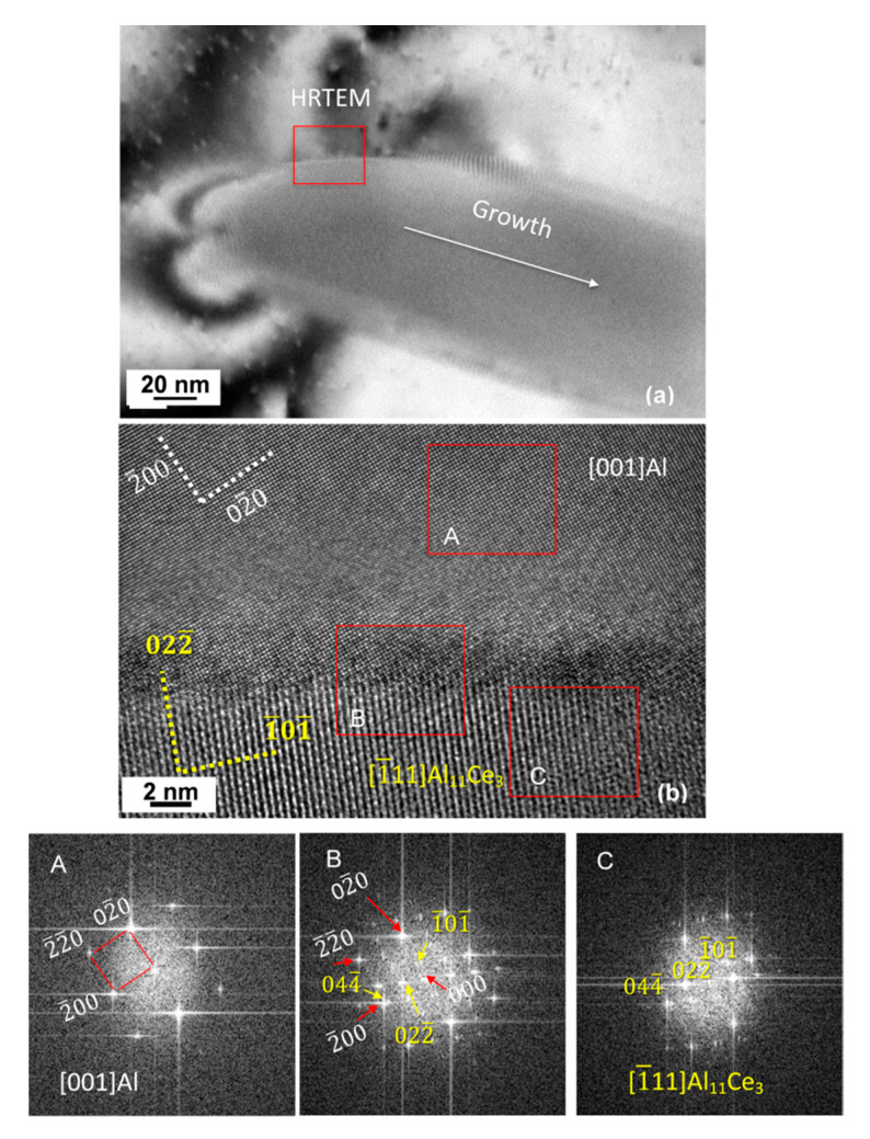 Figure 15