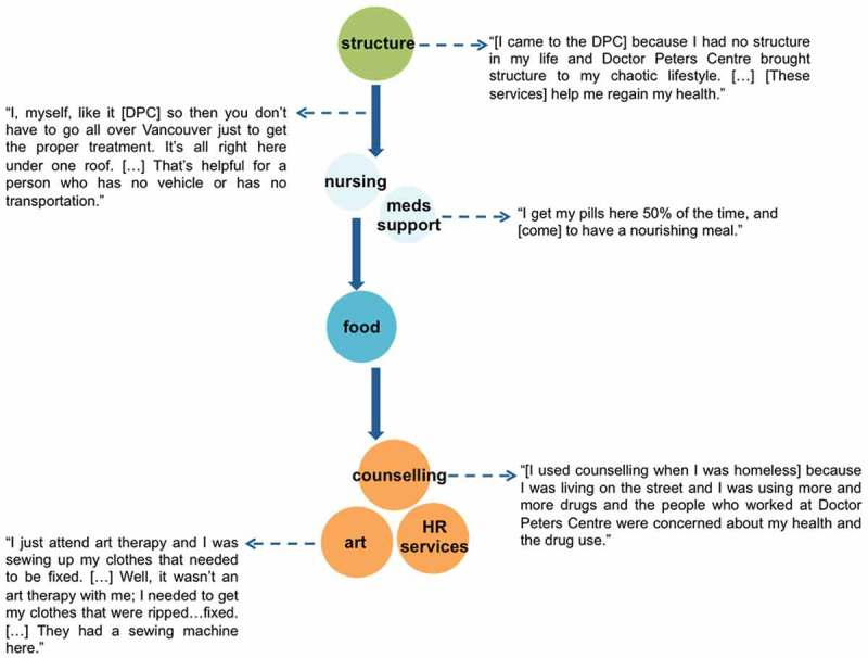 Figure 4.