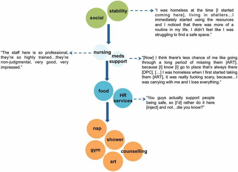 Figure 3.