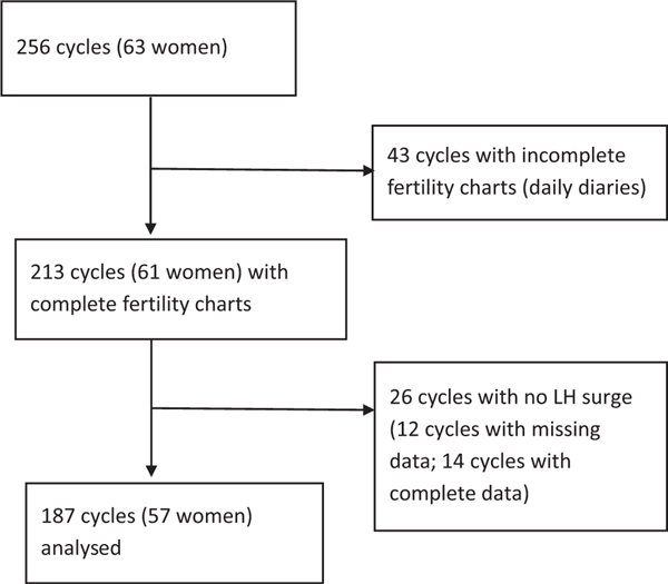 FIGURE 1