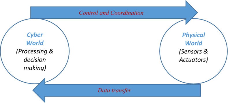 Fig. 2